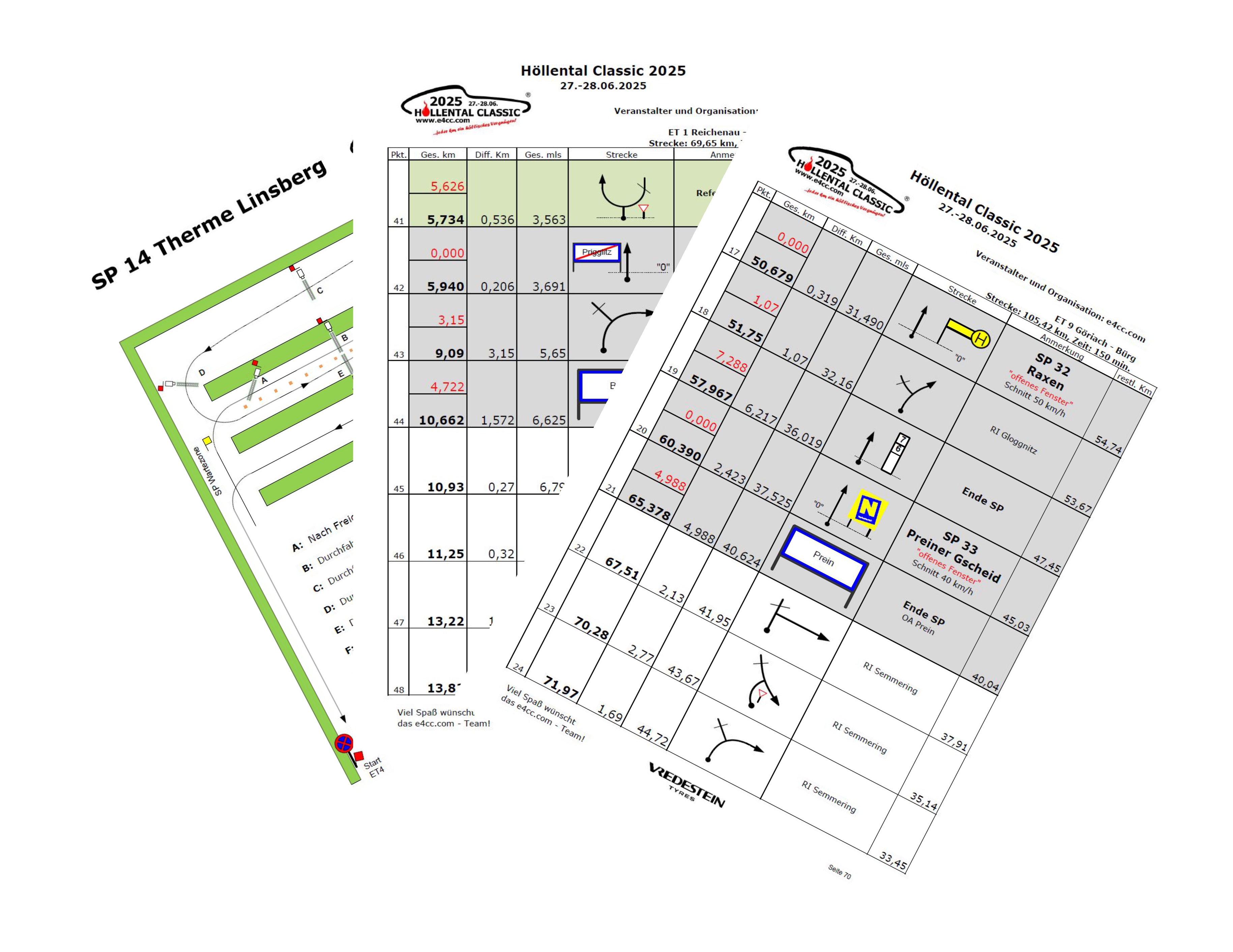 Roadbook H&ouml;llental Classic 2025